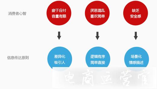 京東的商品詳情頁該如何架構(gòu)信息?邏輯分析一波（中篇）